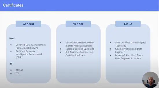 Youtube | Data Certificates Overview - Part 1 (Arabic)
